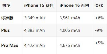 两当苹果16维修分享iPhone16/Pro系列机模再曝光