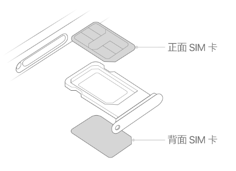 两当苹果15维修分享iPhone15出现'无SIM卡'怎么办 