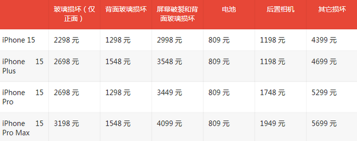 两当苹果15维修站中心分享修iPhone15划算吗