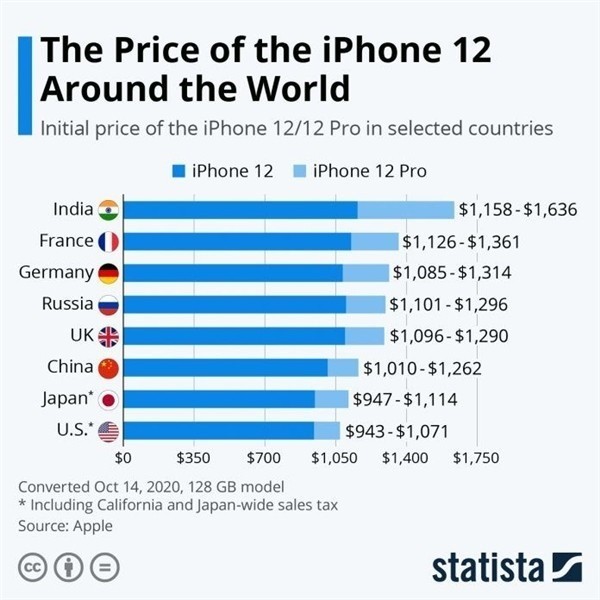 两当苹果手机维修分享哪个购买iPhone 12/12 Pro更便宜 
